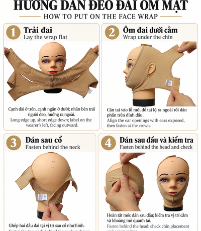 Bốn khung hướng dẫn mở đai, đặt cằm và đóng miếng dán trên đầu mannequin